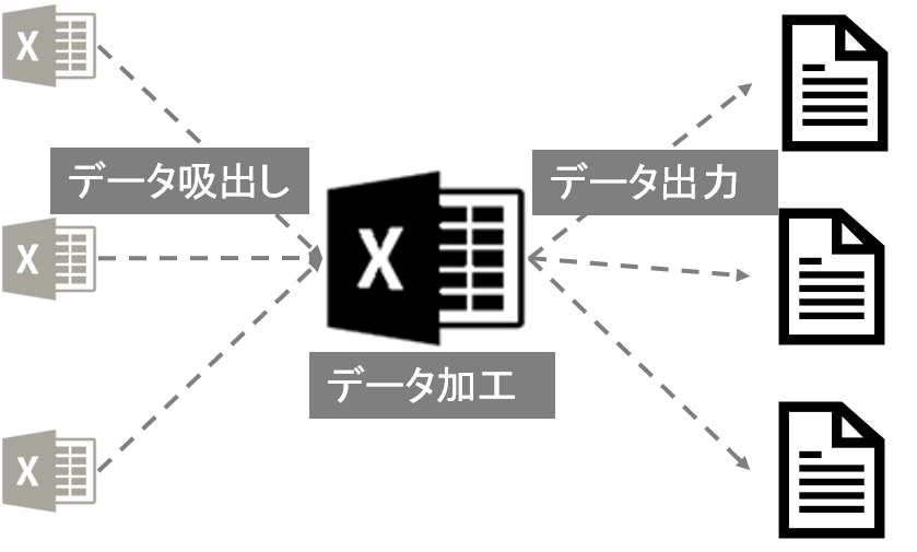 Excel開発