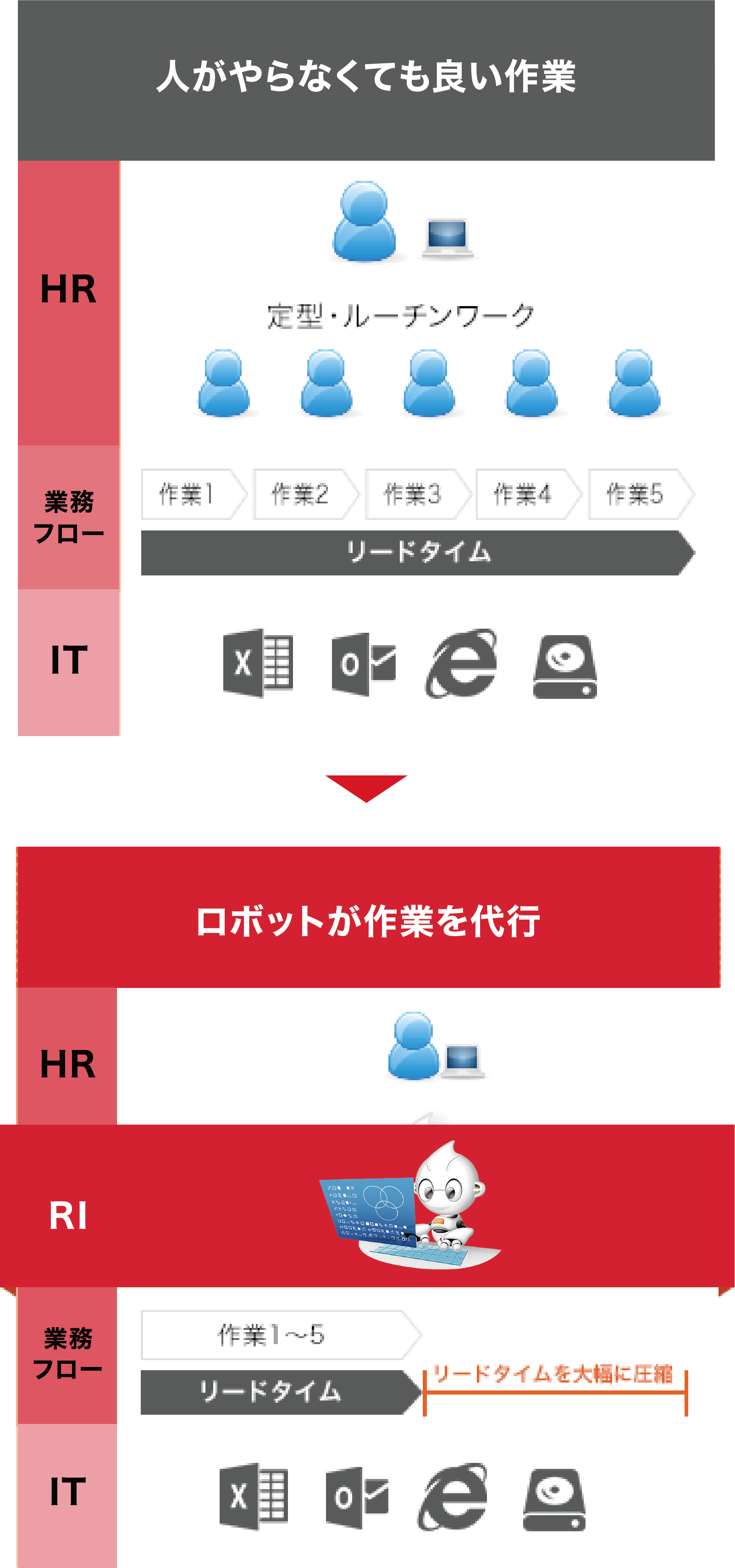 Rpa Bizrobo 株式会社renks リンクス